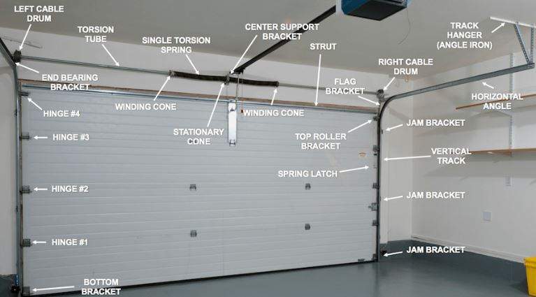 garage door map